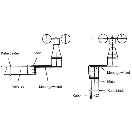 Montage Kleinwindgeber KWG1