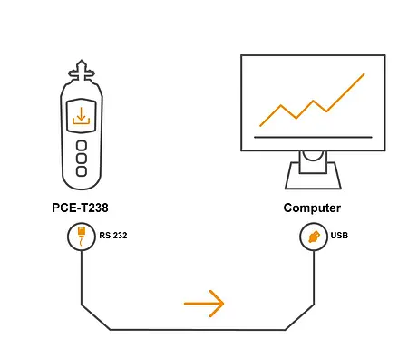 Laser-Drehzahlmesser Technische Zeichnung