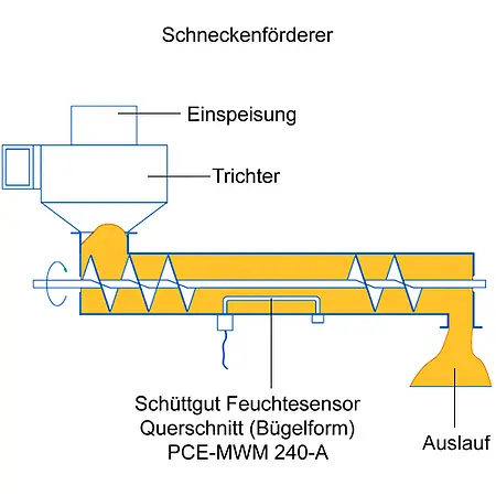 Landwirtschaftliches Messgerät PCE-MWM 240A