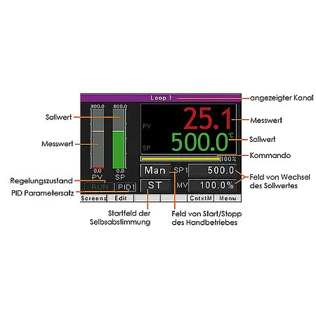Programmregelung mit Temperaturregler