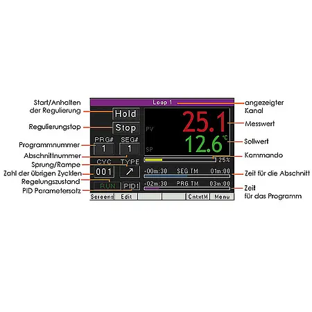 Temperaturregleung mit Temperaturregler