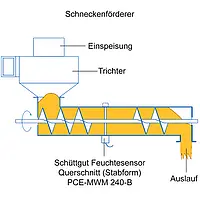 Messgerät für die Agrarindustrie / Skizze