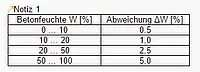 Feuchtebestimmer PCE-MWM 210