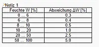 Feuchtigkeitsmessgerät PCE-MWM 200