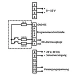 Anschluss Frequenzanzeige PCE-N20U