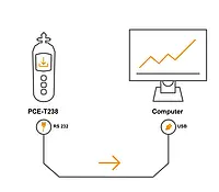 Handtachometer Technische Zeichnung