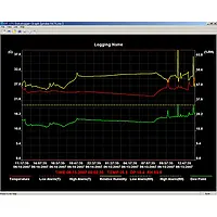 SHK Messgerät für Feuchte / Temperatur Software