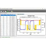 Temperatur-Datenlogger Software