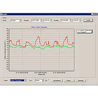 Wetterstation mit Außensensor Software