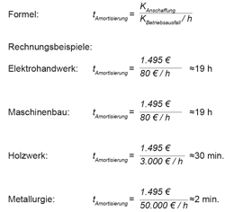 Rechentabelle zur Inspektion