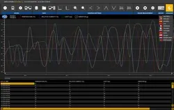 Software voor dataloggers om de gegevens te analyseren.