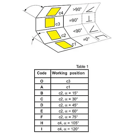 Analoog-vermogensmeter PCE-PA39 installatieposities