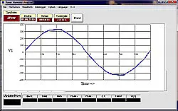 Grafiek van een meting met de datalogger PCE-830