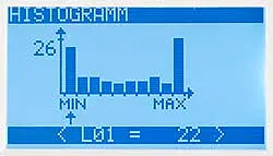 Krachtmeter PCE-FB TS serie histogram