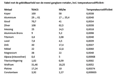 Geleidingsmeter voor metalen PCE-COM 20