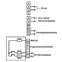 Inbouw stroommeter PCE-N20I aansluiting
