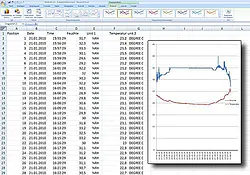2-kanalige datalogger PCE-HT110 software