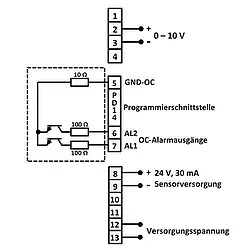 Proces display PCE-N20U aansluiting