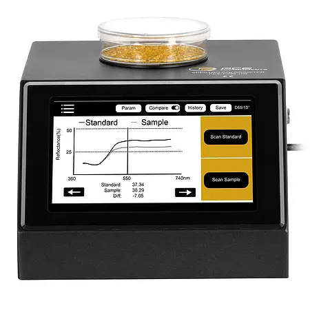 Spectrofotometer / spectrale fotometer  Display