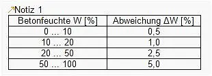 Vochtigheidssensor PCE-MWM 210