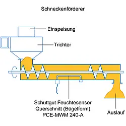 Vochtigheidssensor PCE-MWM 240A