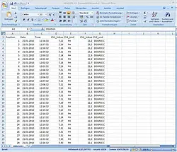 Wateranalyse meter PCE-228   software