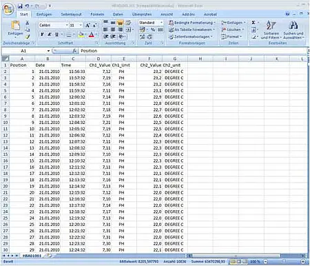 Wateranalyse meter PCE-228   software