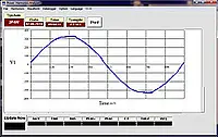 Grafiek van een meting met de energieanalyser PCE-830