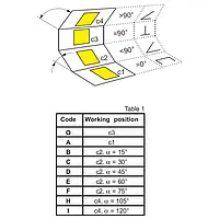 Analoog-vermogensmeter PCE-PA39 installatieposities