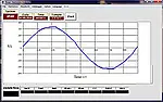 Grafiek van een meting met de energieanalyser PCE-830