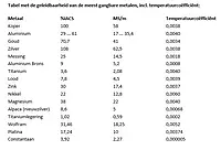 Geleidingsmeter voor metalen PCE-COM 20