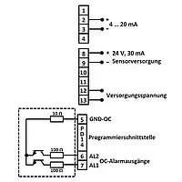 Inbouw stroommeter PCE-N20I aansluiting