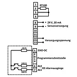 Inbouw temperatuurmeter PCE-N20T aansluiting