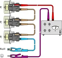 Isolatiemeter PCE-IT 55 meting