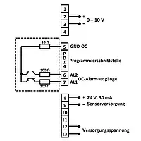 Proces display PCE-N20U aansluiting