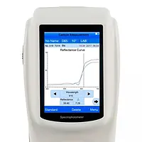Witgraad meetinstrument Display