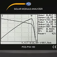 Display zonnepaneel meter 