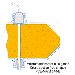 Moisture sensor for bulk
