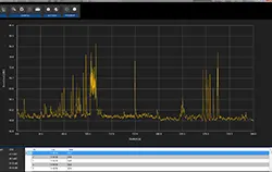 Software of sound level meter PCE-322A - Software with LEQ Calculation