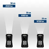 Sketch of the respective light intensity at different distances.