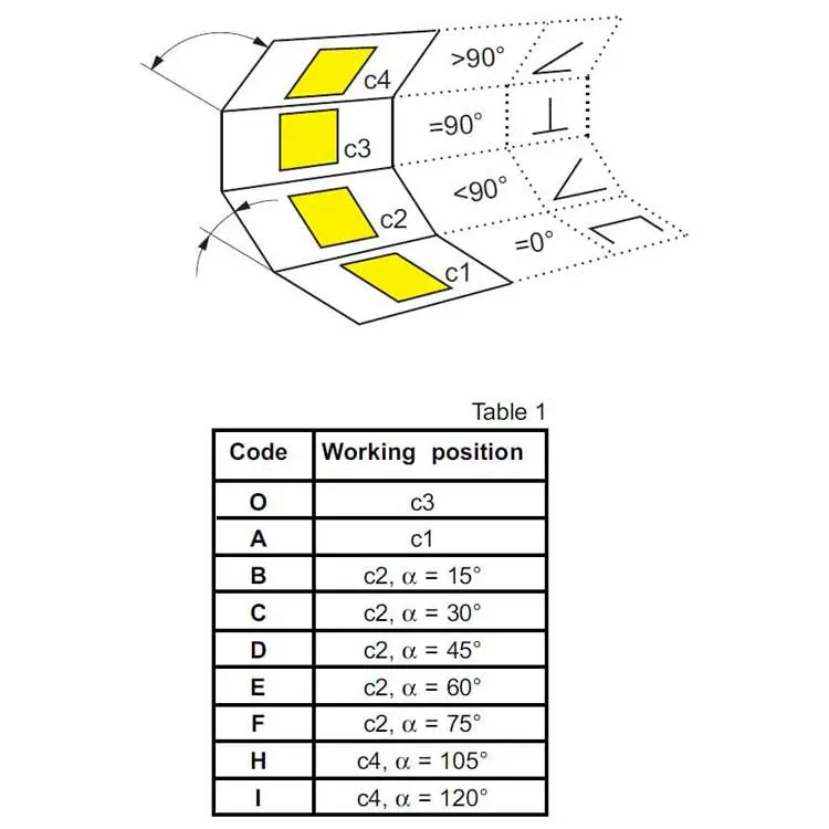 Analogue Indicator PCE-EP29