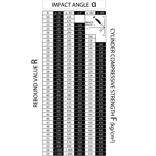 Conversion Chart For Concrete