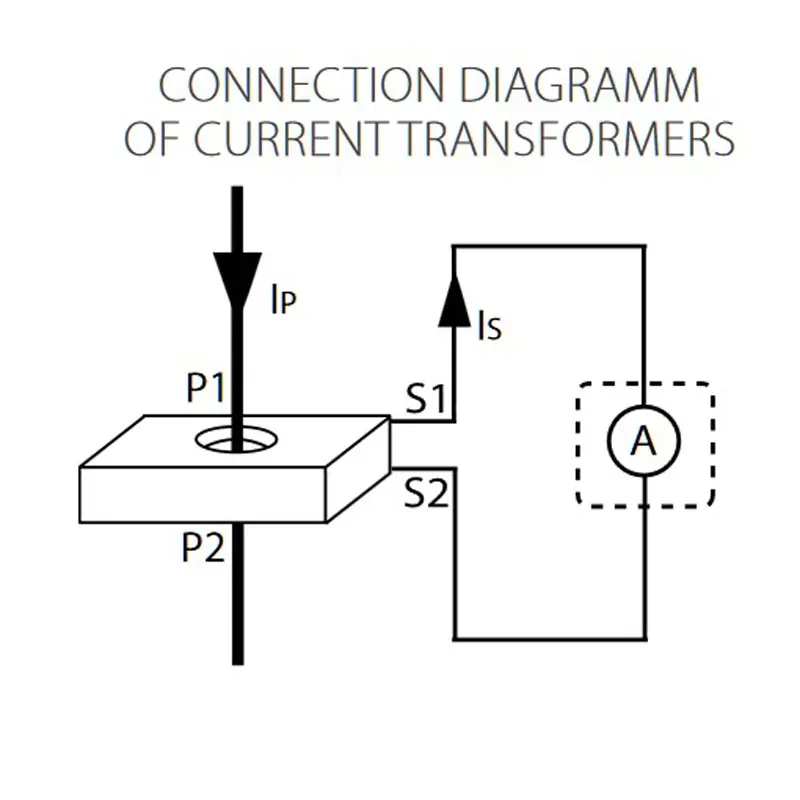 Current transformer. Полярность трансформаторов тока. Измерительный трансформатор тока схема. Датчик тока полярность. Проверка полярности трансформаторов тока.