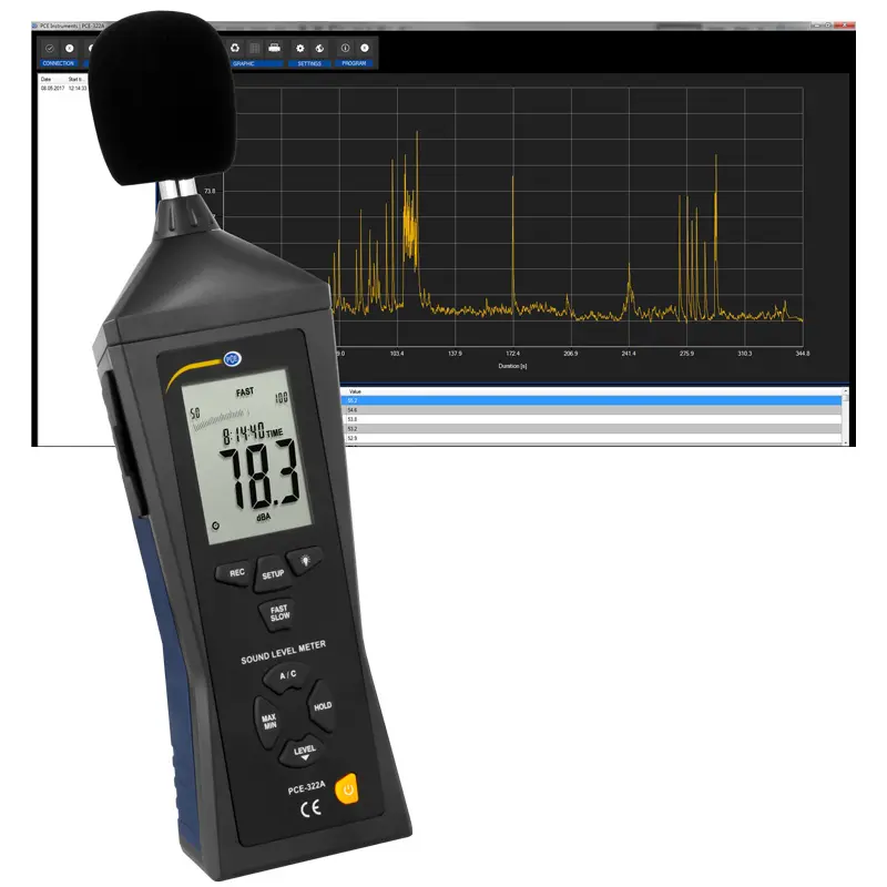 Décibelmètre PCE-322ALEQ-ICA avec certificat d'étalonnage ISO