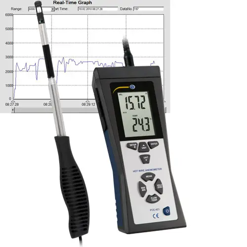 Hot Wire Anemometer PCE423 PCE Instruments