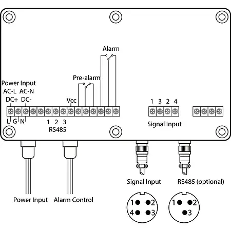 Air Flow Meter Alarm Controller PCE-WSAC 50