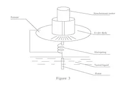 Analogue Dial Reading Viscometer / Viscosity Meter PCE-RVI 1 Diagram
