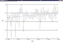 Clamp on Tester PCE-830-1 software