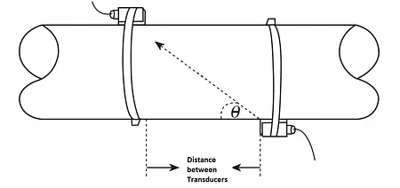 Clamp-on Ultrasonic Flow Meter PCE-TDS 100HS technical drawing