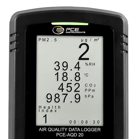 CO2 Analyser / CO2 Monitor Display